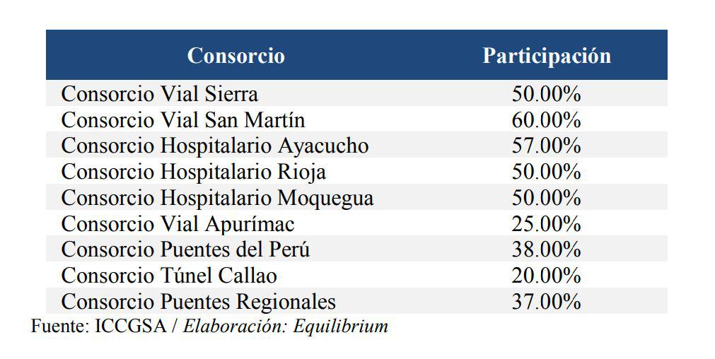ICCGSA (Fuente: Equilibrium)
