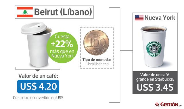 FOTOS 6 | Beirut (Líbano) +22% US$ 4.20 libra libanesa