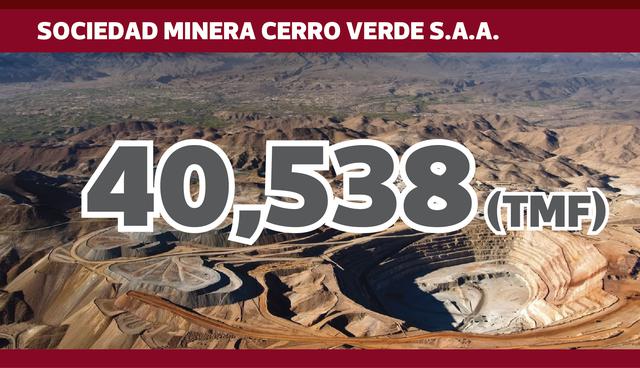 FOTO 2 | SOCIEDAD MINERA CERRO VERDE S.A.A.