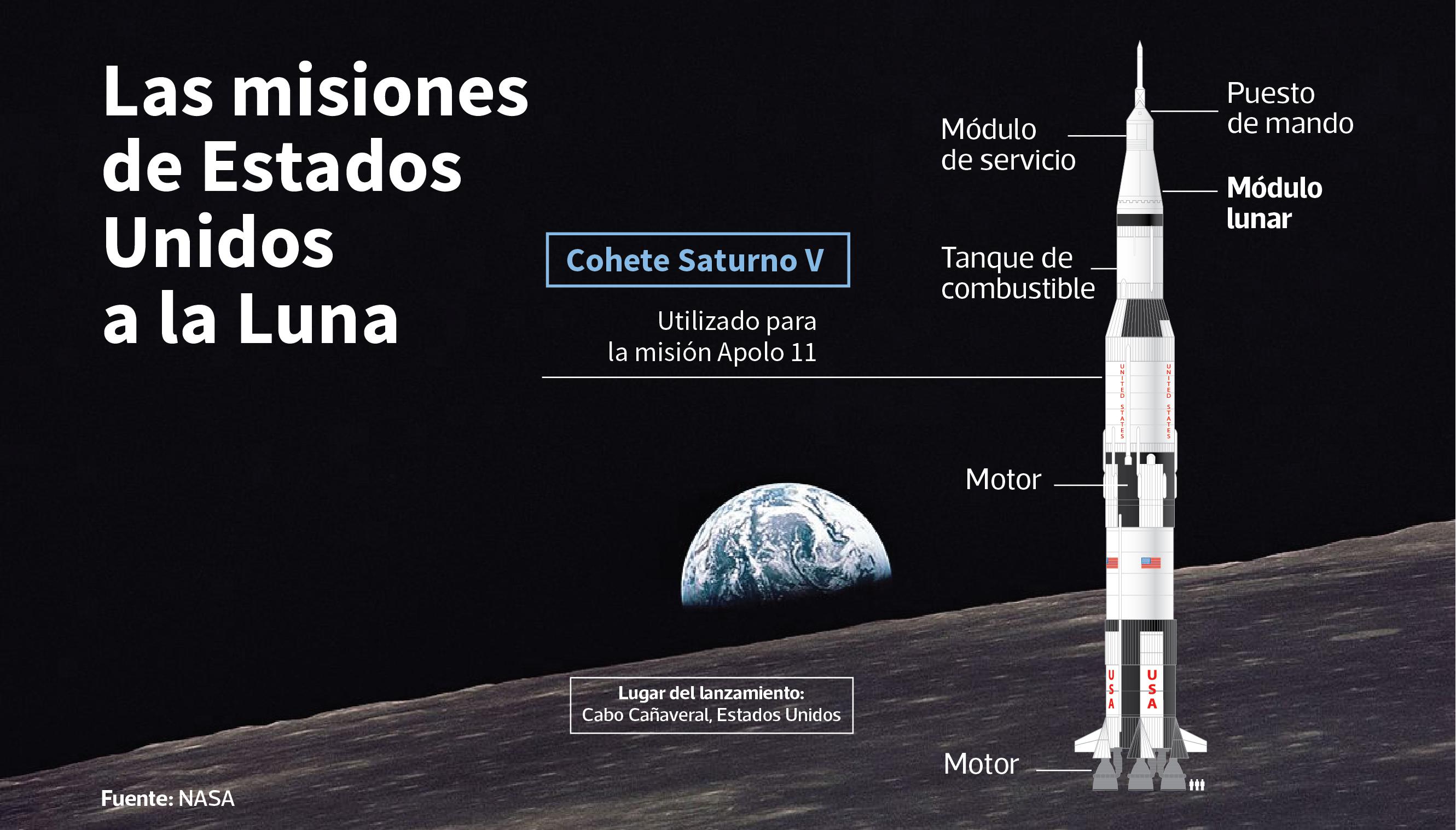 Misión a la Luna