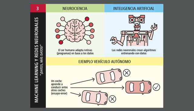 Foto 4 | Machine learning y redes neuronales. Datos y más datos.