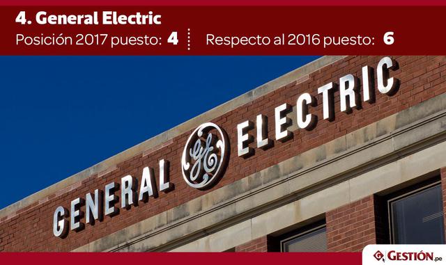 El ranking WMAE reconoce a las organizaciones globales en función de los atributos preferidos por dichos estudiantes.