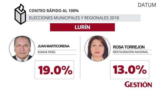 Elecciones 2018