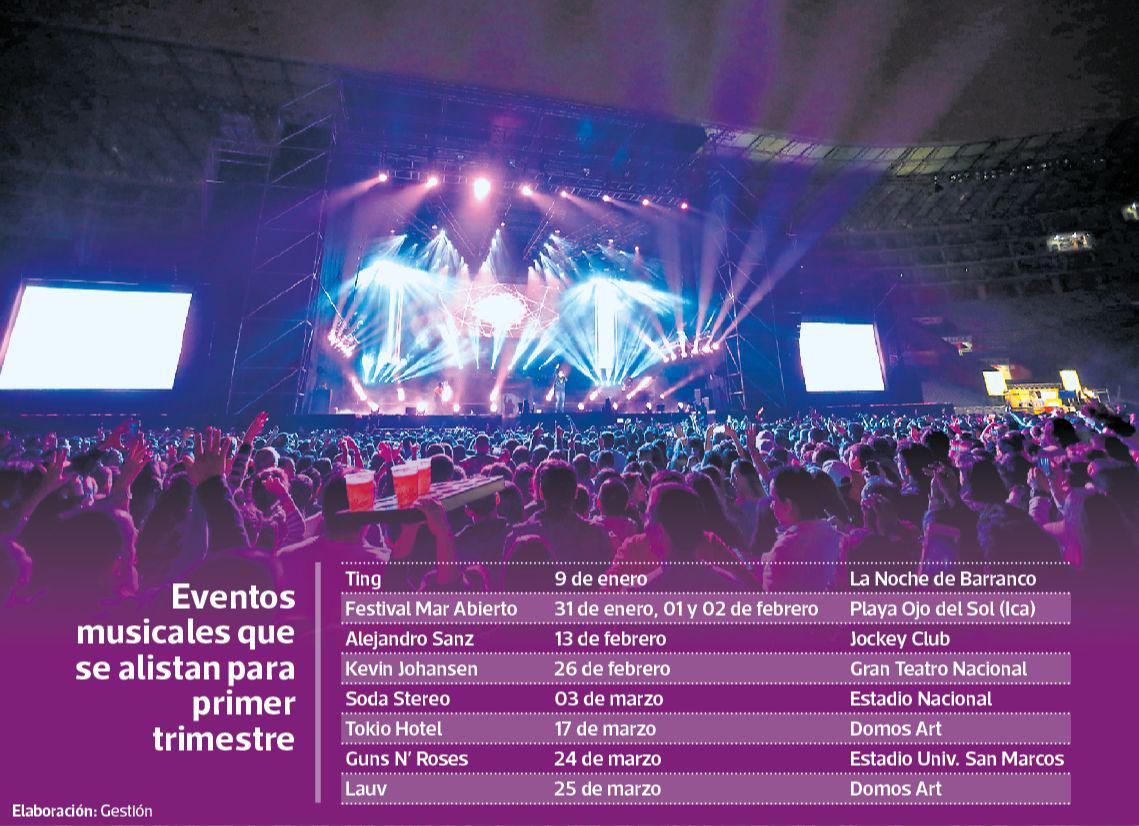 Eventos musicales para el Q1 de 2020.