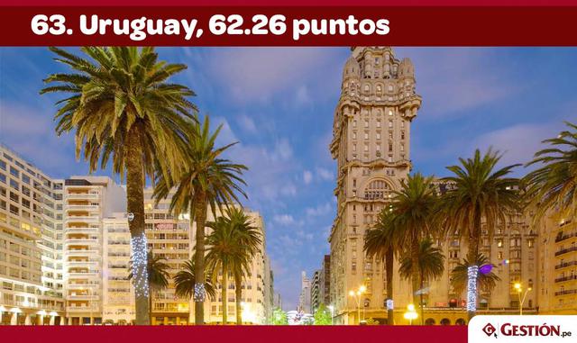 FOTO 6 |  En el ránking del Foro Económico Mundial, los países de América Latina y el Caribe aparecen en la zona media-baja, y la brecha entre los mejores y los peores posicionados es menor que en ninguna otra región.