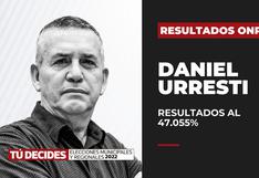 Resultados oficiales ONPE al 47%: Daniel Urresti obtuvo un 26.0% mientras que Rafael López Aliaga con 24.8%