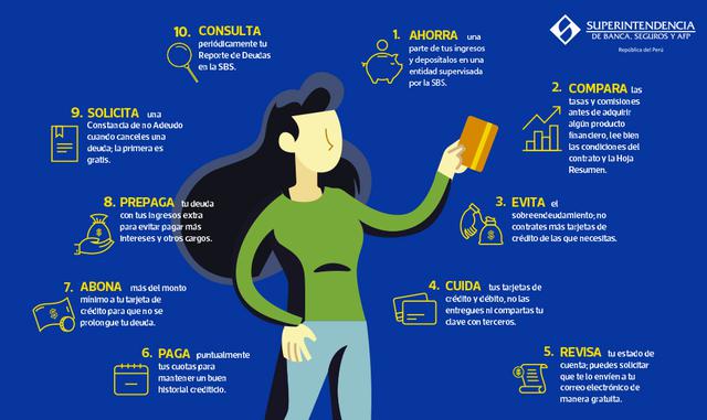 Conoce Los 10 Mandamientos Del Consumidor Financiero Responsable Economia GestiÓn 6997