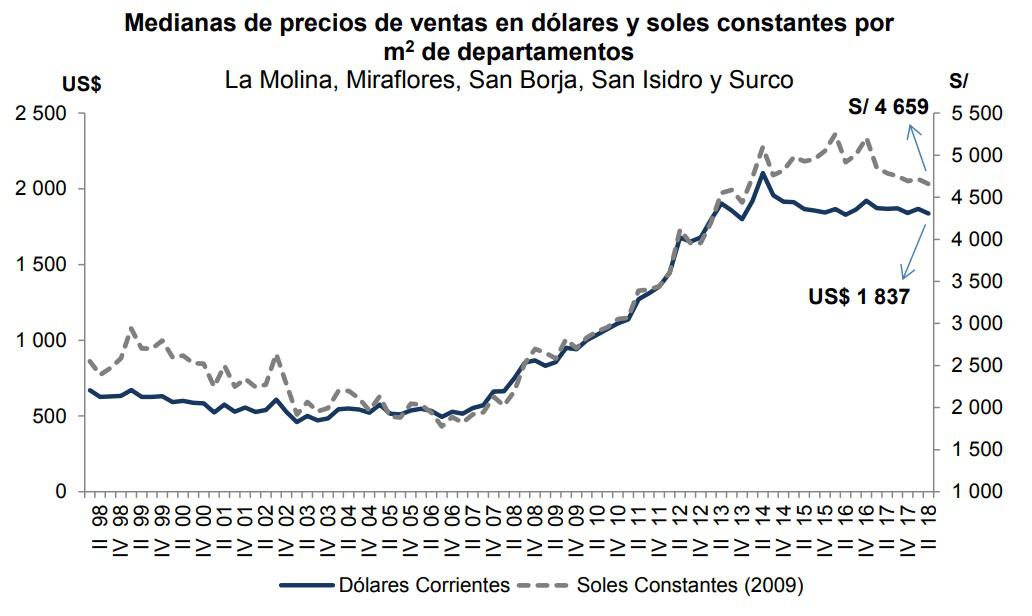informe inmobiliario
