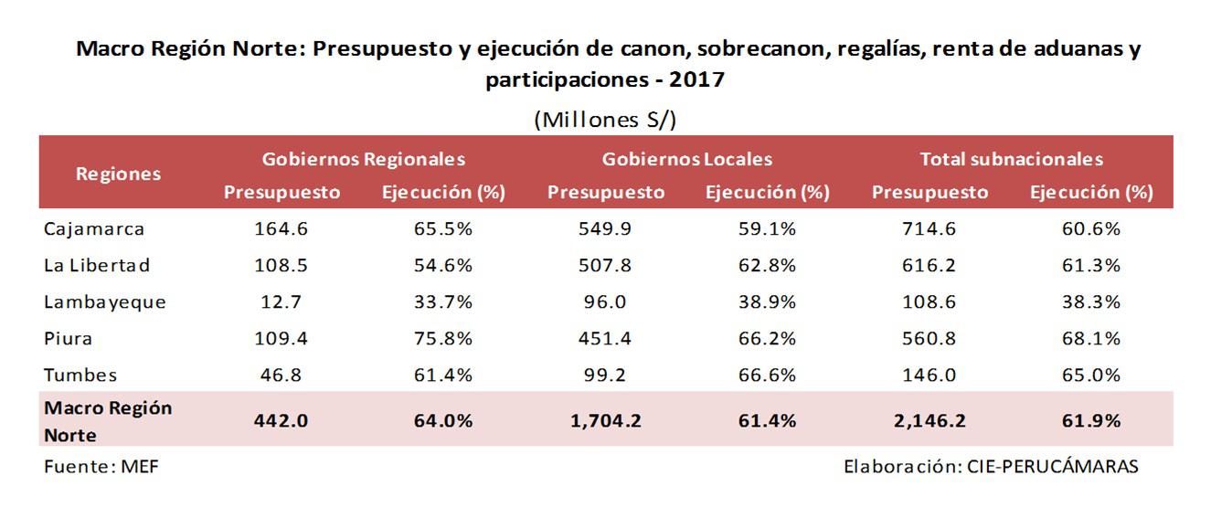 (Fuente: Perúcamaras)