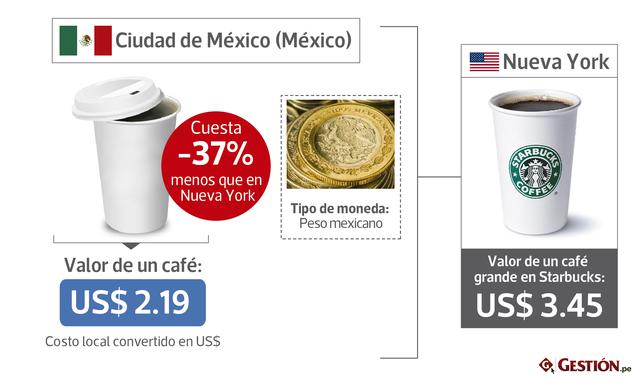 FOTOS 21 | Ciudad de México (México) -37% US$ 2.19 / Tipo de moneda: Peso mexicano