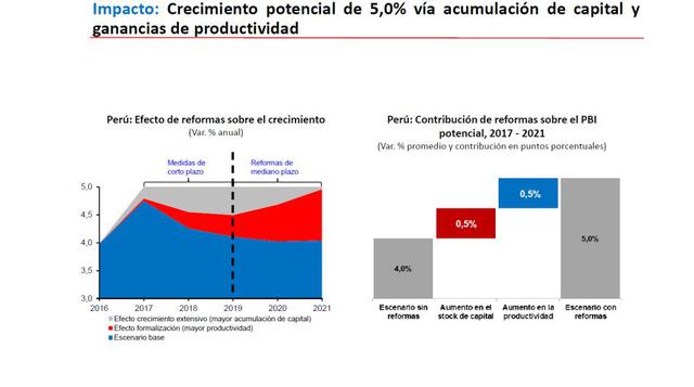 El impacto sobre la economía calculado por el MEF.
