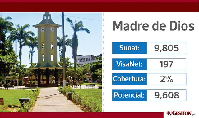 Vea qué departamentos del Perú tienen mayor cobertura de Visanet para pagos electrónicos