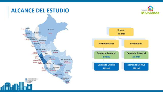 (Fuente: Ministerio de Vivienda)