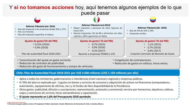 Foto 11 | Fuente: MEF