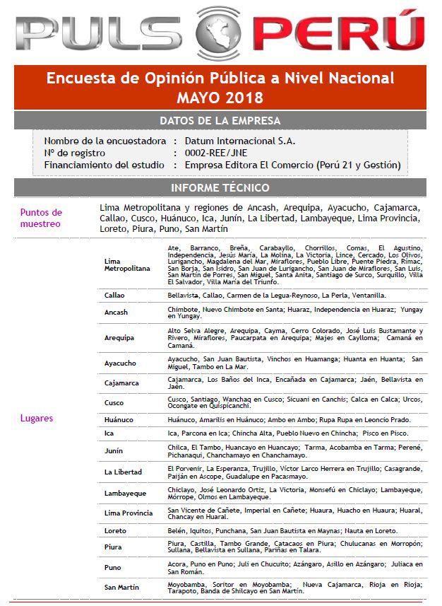 (Fuente: Pulso Perú)