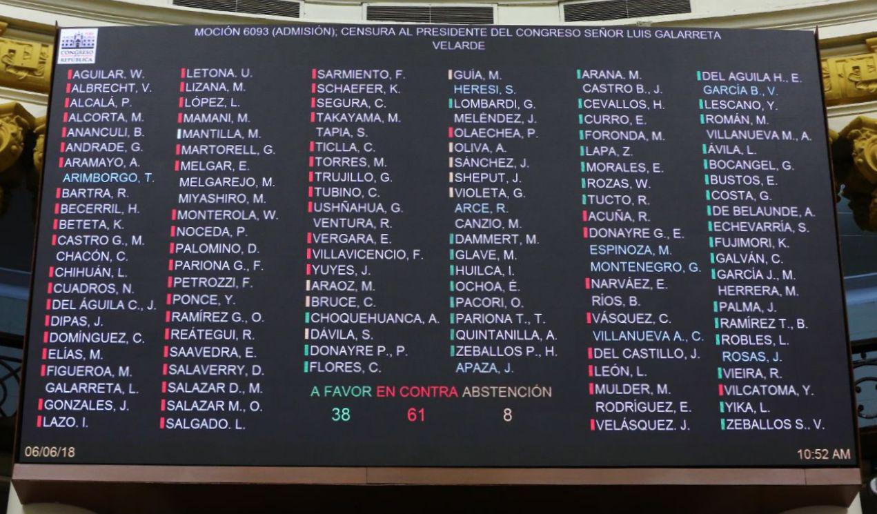 (Foto: Congreso de la República)