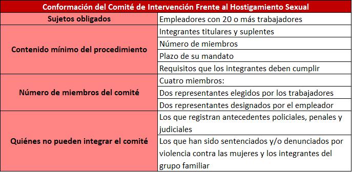 Resumen de la normativa contra el hostigamiento sexual