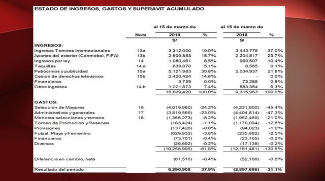 Estados Financieros FPF