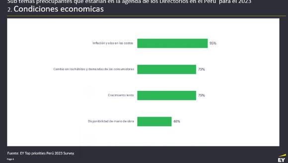 Condiciones económicas que más preocupan a directorios de empresas peruanas