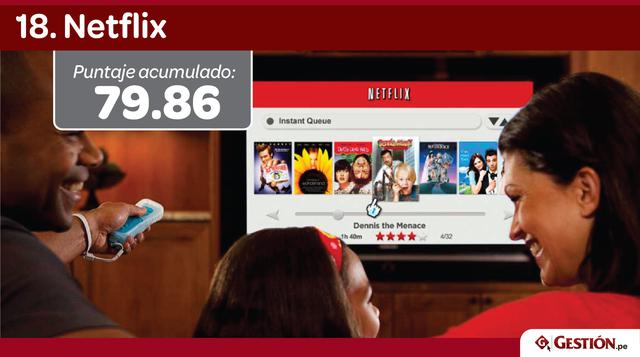 The Coca-Cola Company ocupaba la casilla 18 el año pasado, este año subió unos puestos.