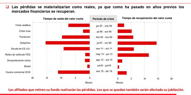 Panorama del sistema privado de pensiones