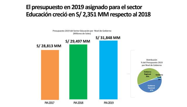 infraestructura educativa en Perú