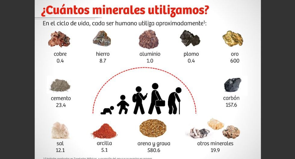 Aplicaciones De Los Minerales En La Vida Diaria