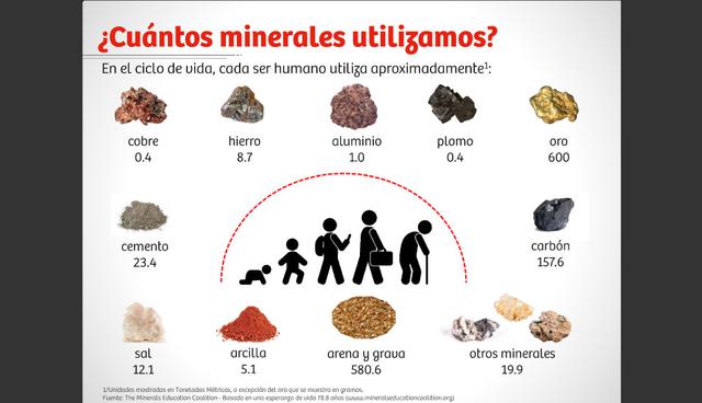 Importancia de los minerales