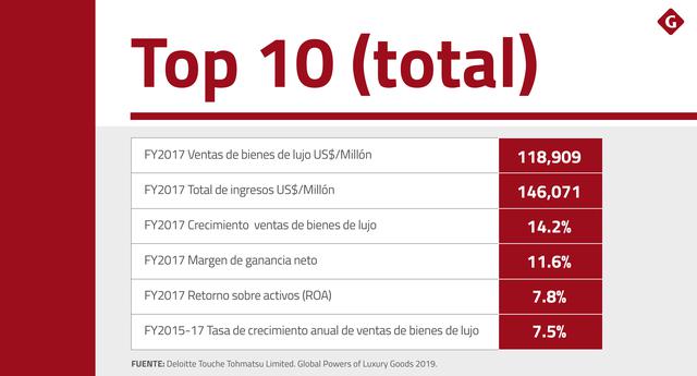 FOTO 11 | Top 10