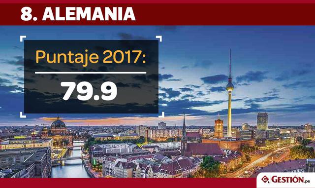 FOTO 23 | Alemania pudo ingresar al top ten gracias a las tres posiciones que avanzó respecto al año pasado, ahora está en el puesto 8.