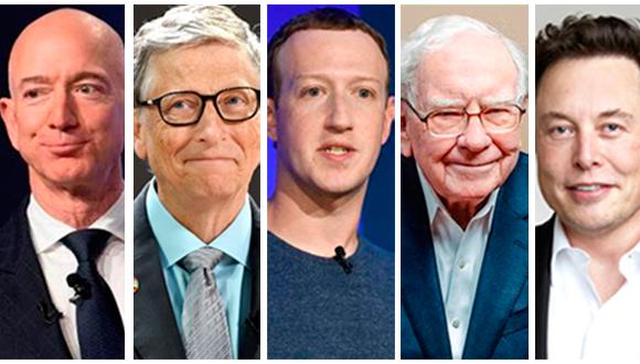 Jeff Bezos se sitúa en primer lugar con una fortuna de US$ 189,400 millones; seguido de Bill Gates, Mark Zuckerberg, Warren Buffet y Elon Musk.