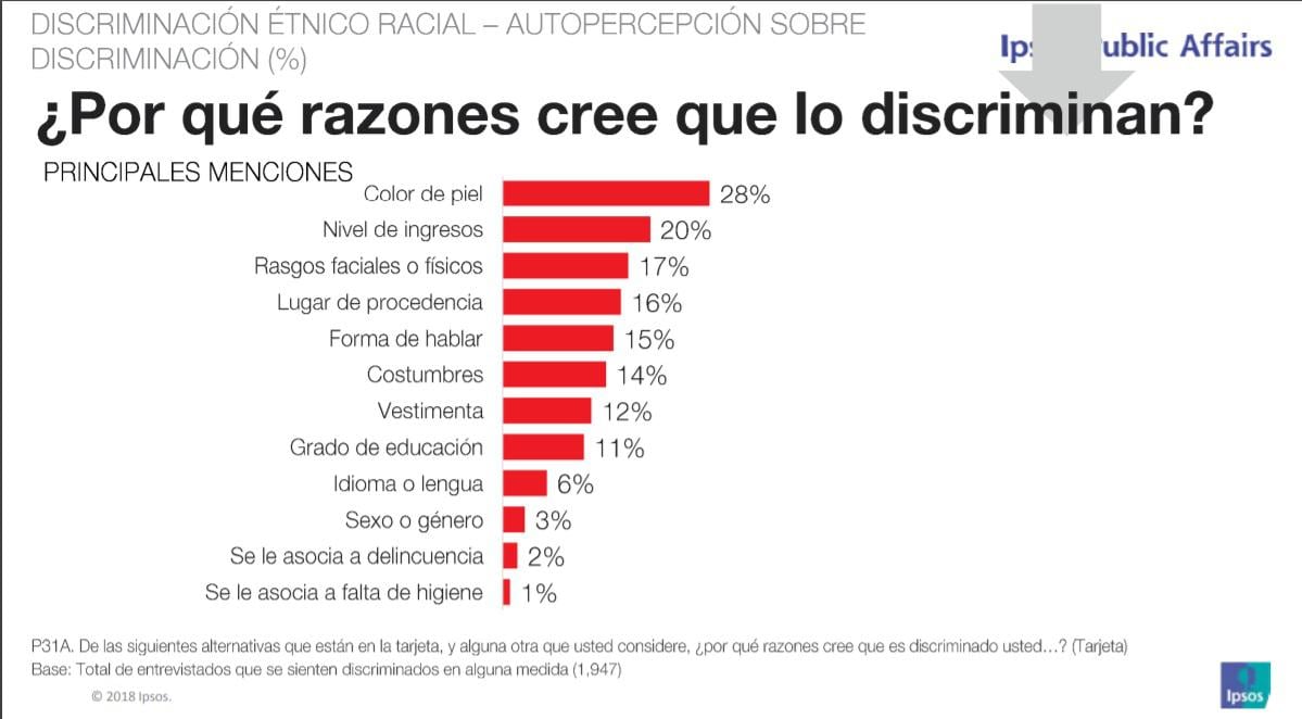 Razón de discriminación.