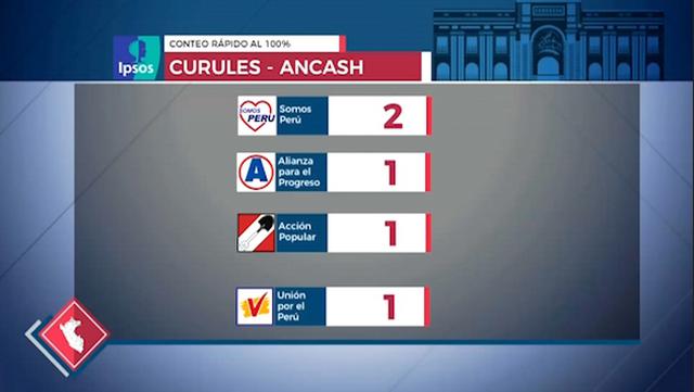 (Captura: América TV)