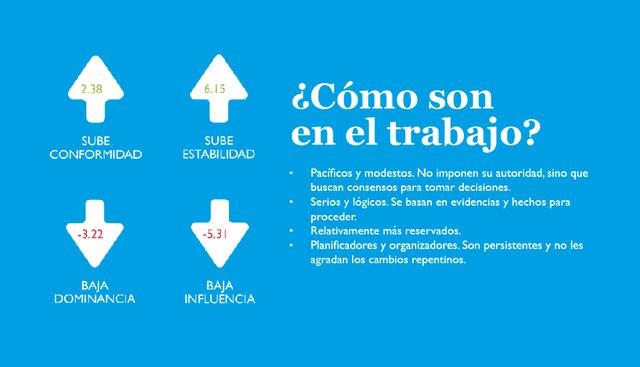 Generaciones en el Perú