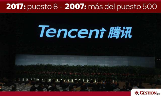 FOTO 8 | 8. Tencent en el 2007 estaba más abajo del puesto 500.