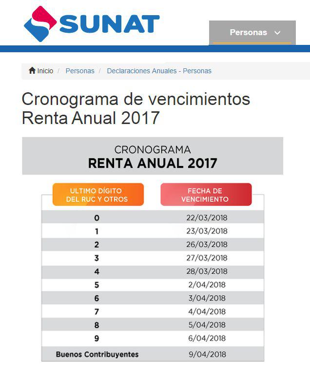 Cronograma de vencimientos de - Renta Anual 2017