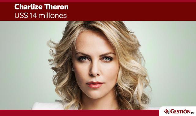 La productora y estrella de Atomic Blonde, Charlize Theron, desarrolló la película de acción espía durante cinco años antes de su realización. A pesar de las críticas positivas, el filme no le ha ido como se esperaba en la taquilla, limitando sus ingresos