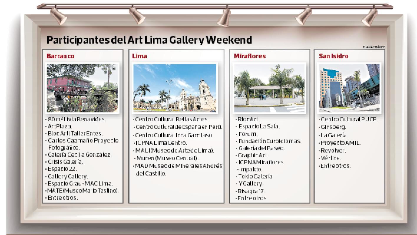 Gallery Weekend: más de 150 artistas y 44 muestras en simultáneo