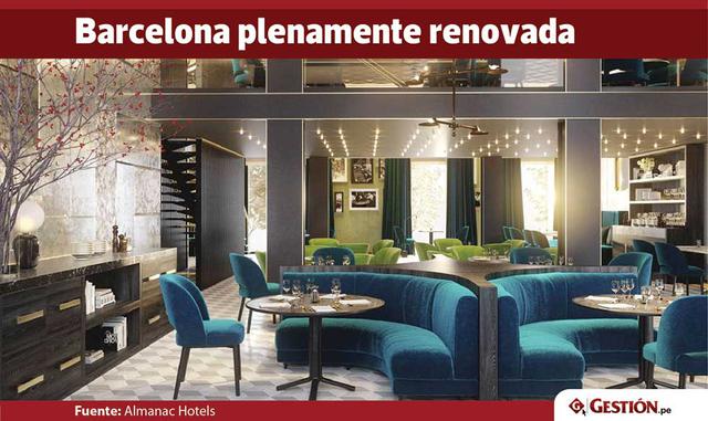 A pesar de la fama que tiene por su arquitectura de primer nivel, la capital española de la cultura no siempre ha ofrecido grandes hoteles. Este verano boreal recibirá varios impresionantes agregados, y el Almanac estará a la cabeza. Primer establecimient