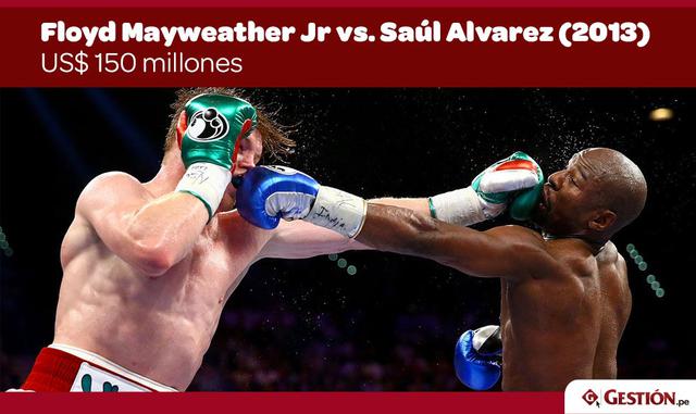 FOTO 10 | Floyd Mayweather Jr vs Saúl Alvarez (2013) – $ 150 millones  Un poco más de 2 millones de compras pay-per-view llevaron esta lucha a un nuevo nivel en ganancias totales. Mayweather también estaba en otro nivel, embolsándose US$ 41 millones más u