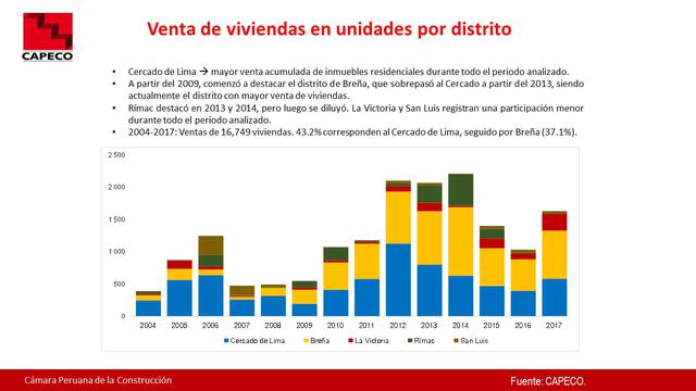 •	Foto 6 | En los últimos 5 años, sin embargo, Breña ha concentrado el 44.5% de las ventas; mientras que El Cercado ha reducido su participación al 34.5%. Los demás distritos: Rímac (9.0%), La Victoria (6.3%) y San Luís (4.4%), registran una menor participación.