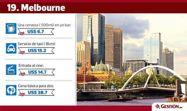 Según el informe, las cajetillas de cigarrillos son claramente más caras en Oceanía