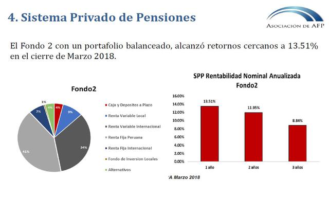 Foto 4 | Rentabilidad del Fondo 2.