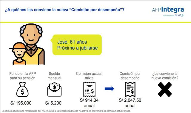 Foto 5 | ¿A quién no le conviene la comisión por desempeño?