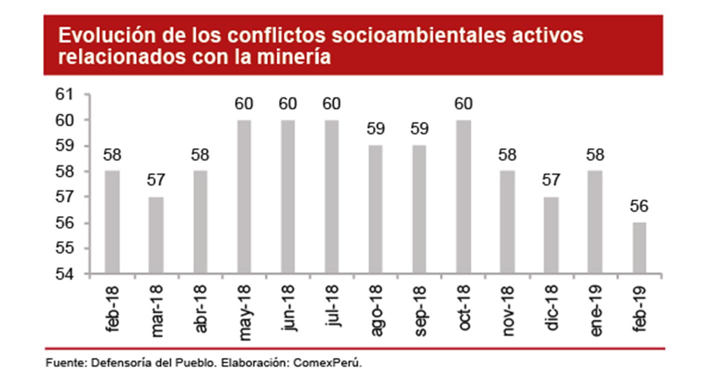 (Fuente: Comex Perú)