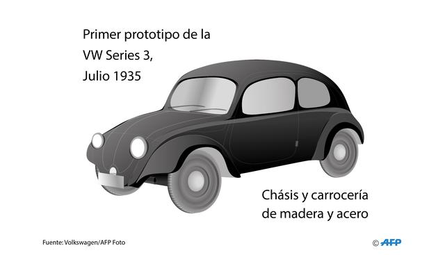 Foto 1 | Ferdinand Porsche presenta el primer prototipo del automóvil del pueblo en julio de 1935. Poseía chásis y carrocería de madera y acero.