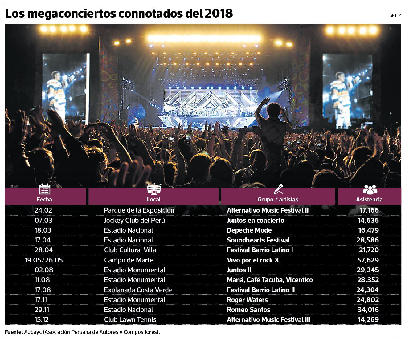 La hora de los festivales: el sonido de las grandes asistencias se impone