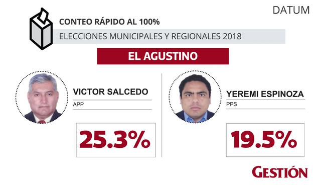 Elecciones 2018