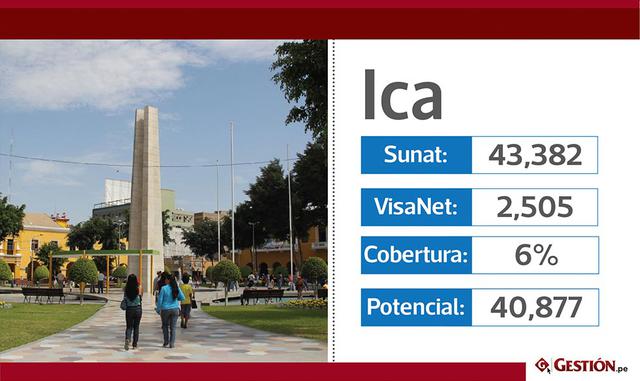 Vea qué departamentos del Perú tienen mayor cobertura de Visanet para pagos electrónicos