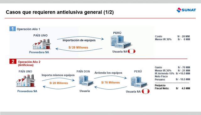 FOTO 6 | Casos que requieren antielusivageneral